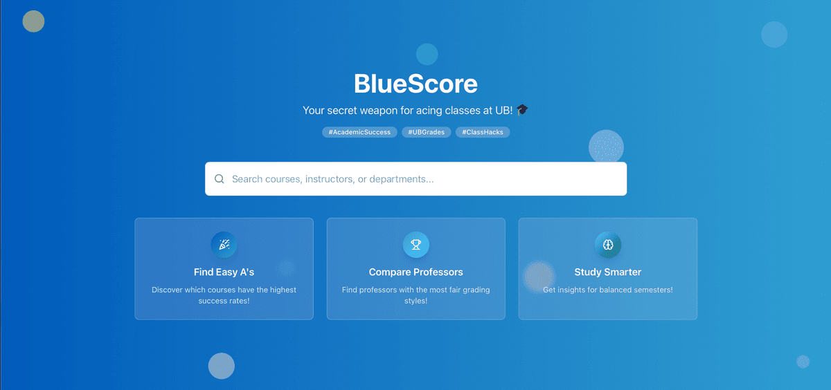 BlueScore - Ongoing
